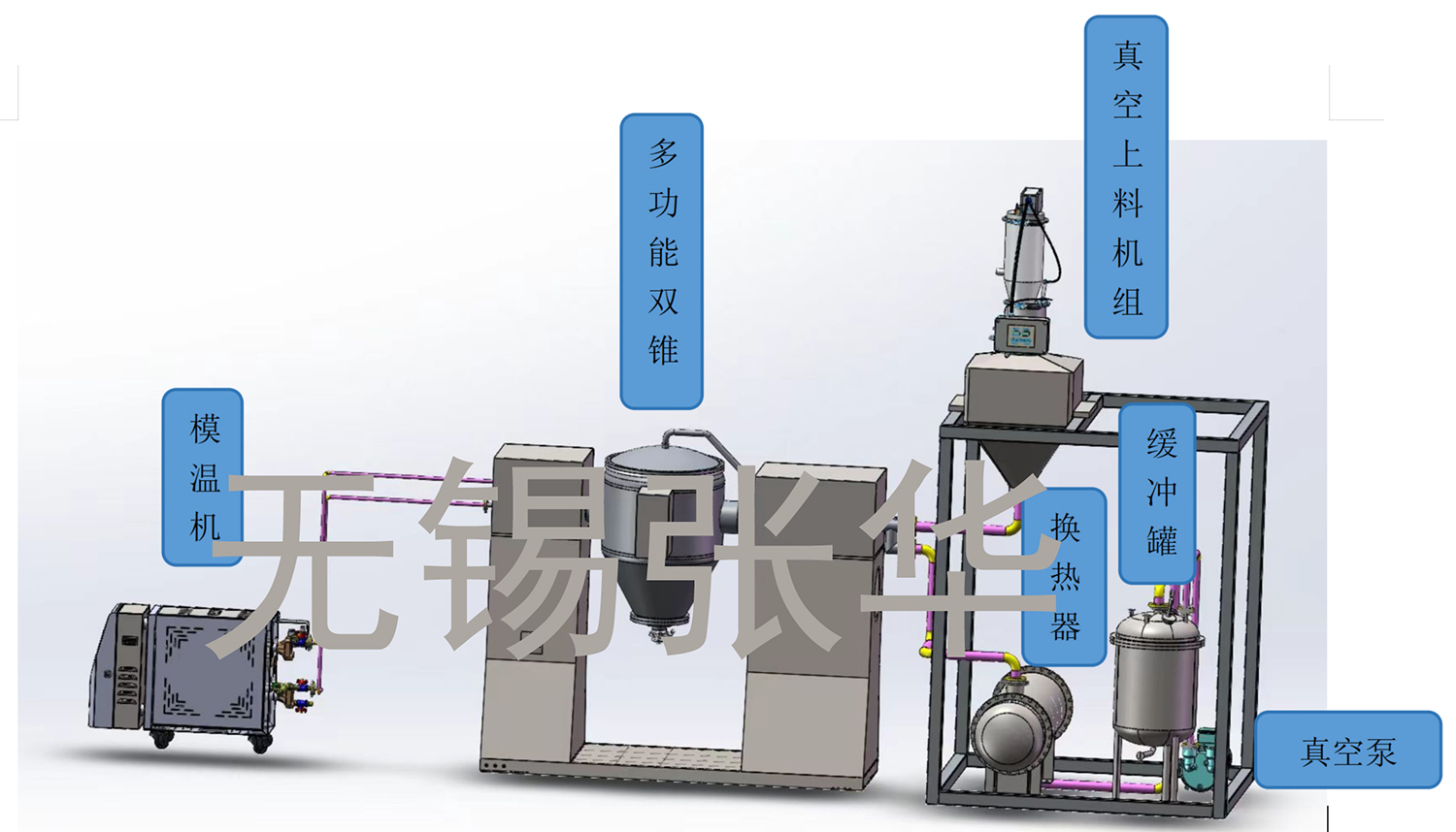 撬裝系統(tǒng)，雙錐，多功能雙錐